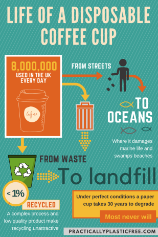 Your disposable cup 3